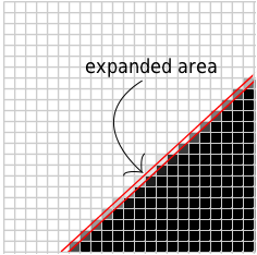 Expanding the drawing area